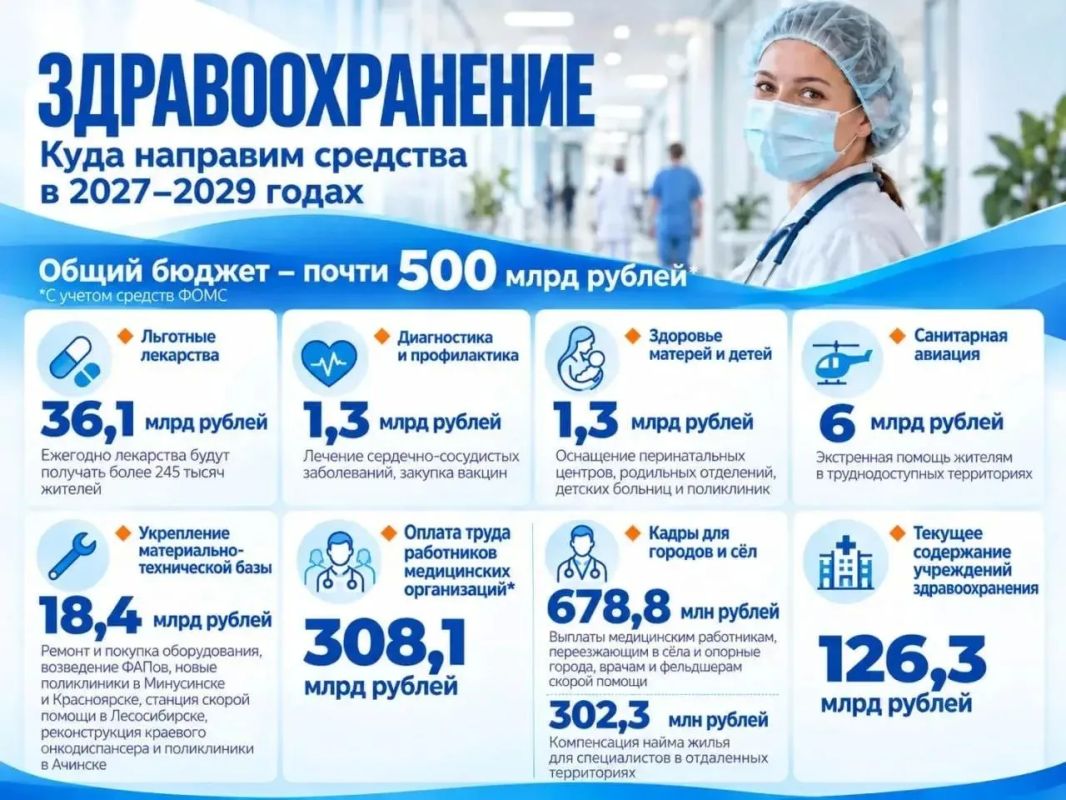 На систему здравоохранения края выделят больше 500 миллаирдов рублей