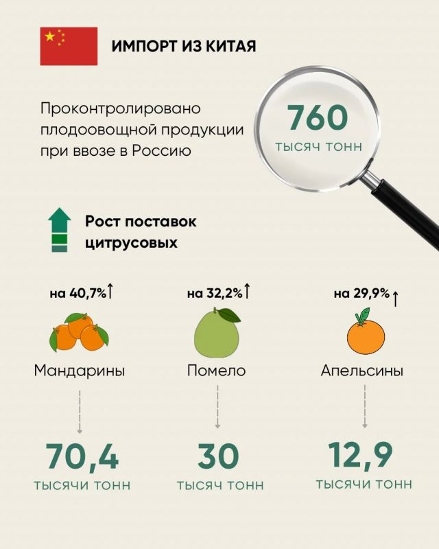Товарооборот продукции АПК между Россией и Китаем растет Товарооборот продукции АПК между Россией и Китаем растет