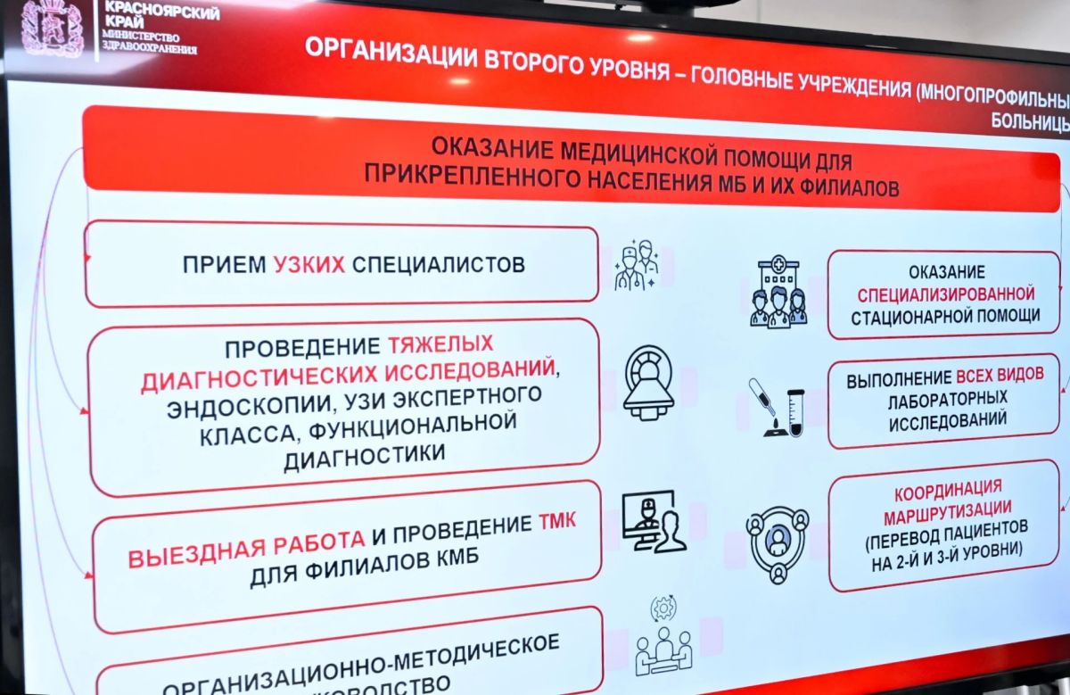 Помощь станет ближе: в крае модернизируют систему здравоохранения Помощь станет ближе: в крае модернизируют систему здравоохранения