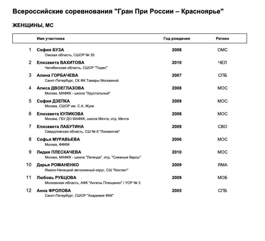 Петр Гуменник и Степанова с Букиным выступят в Красноярске Петр Гуменник и Степанова с Букиным выступят в Красноярске