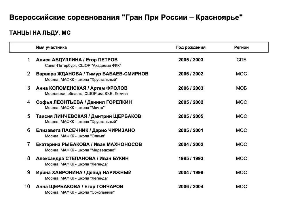 Петр Гуменник и Степанова с Букиным выступят в Красноярске Петр Гуменник и Степанова с Букиным выступят в Красноярске