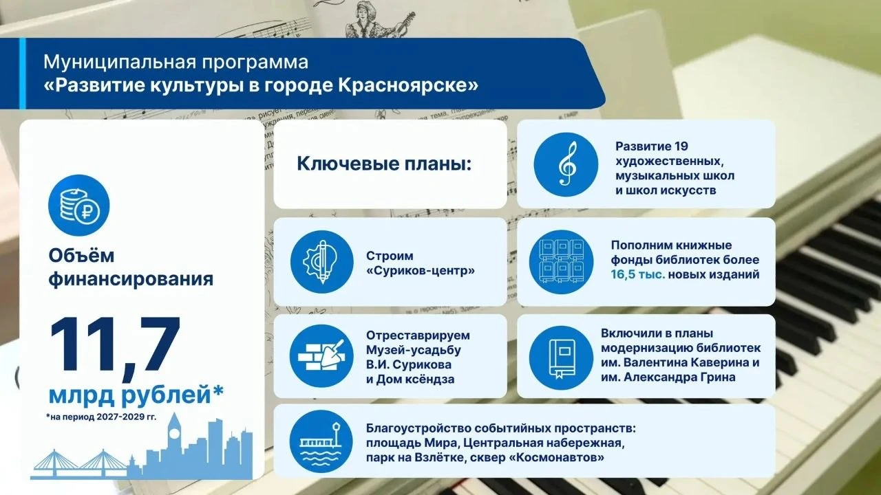 В Красноярске в 2027 году увеличат набор в Трудовой отряд на 700 мест