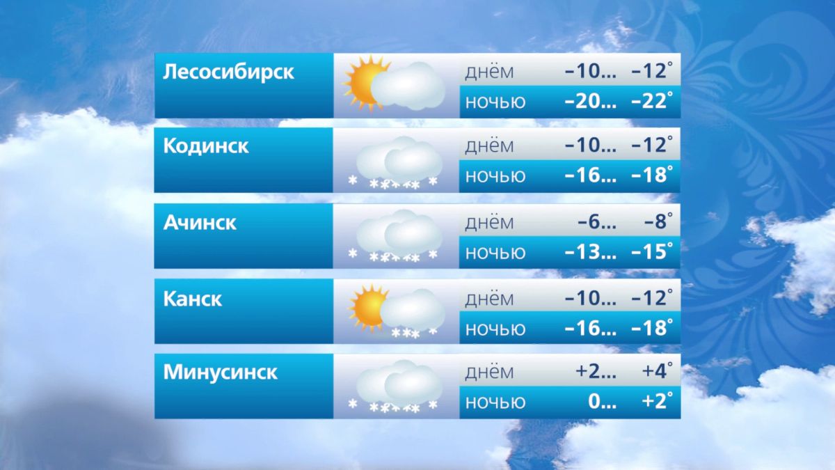 Прогноз погоды на 1 ноября Прогноз погоды на 1 ноября